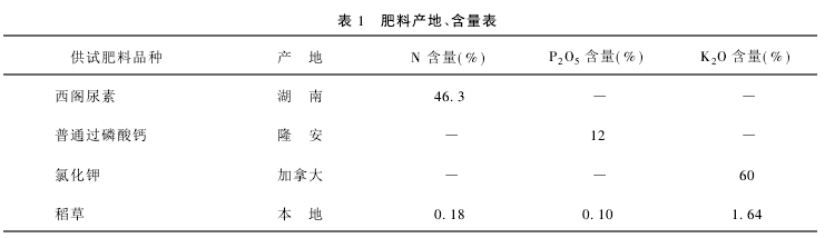 1 Ϯa(chn)