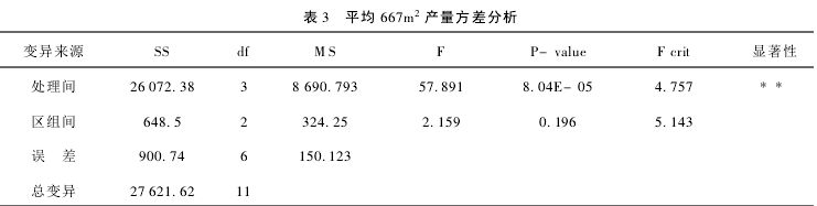 3 y(c)䷽ʩʃxzy(c)ƽ667m2a(chn)