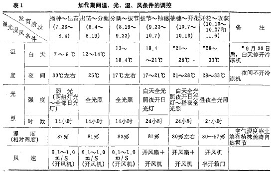 1Ӵg⡢L(fng)l{(dio)